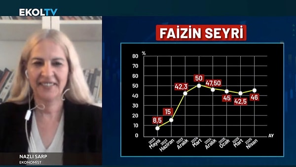 Ekonomist Nazlı Sarp'ın Medyadaki Rolü