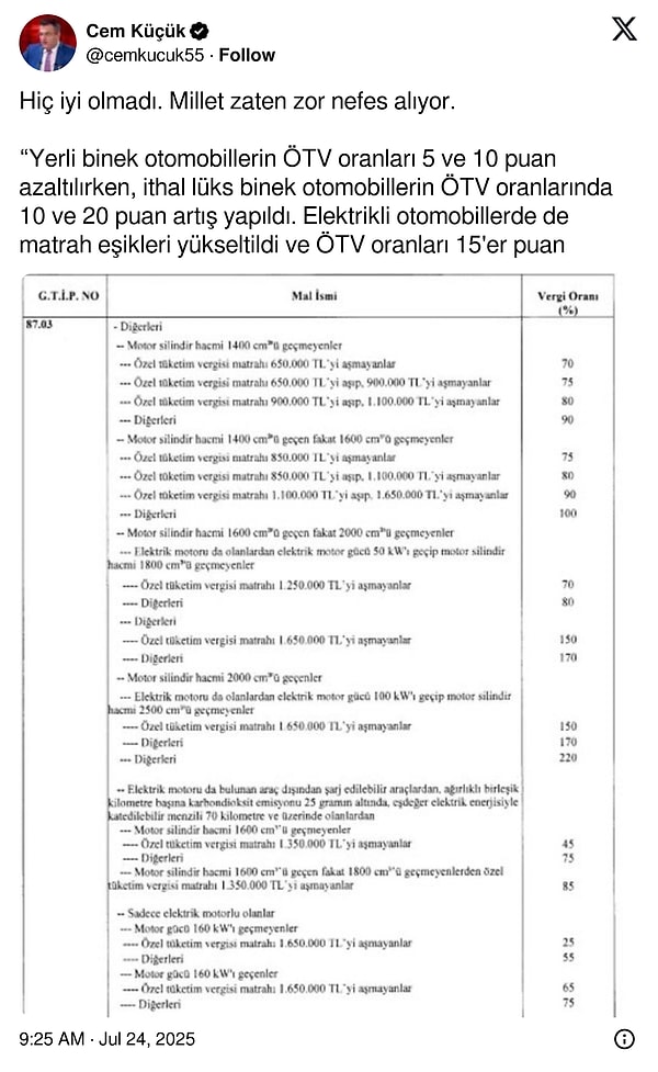 ÖTV oranlarını değişmesi tepki çekti. Tepki gösterenlerden biri de gazeteci Cem Küçük oldu.