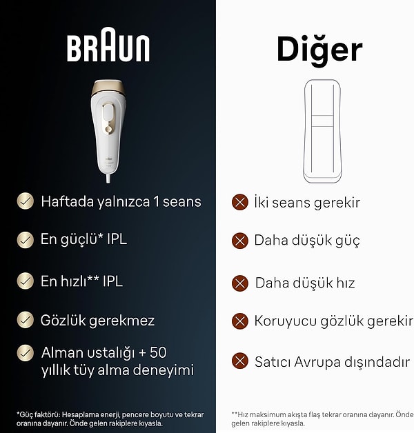 Bacak, kol, bikini bölgesi, koltuk altı ve yüz gibi tüm vücutta kullanım imkanı sunuyor.