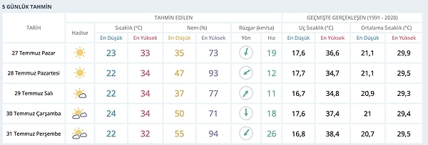 İstanbul'a ve Bursa'ya Yağmur Yağacak mı?