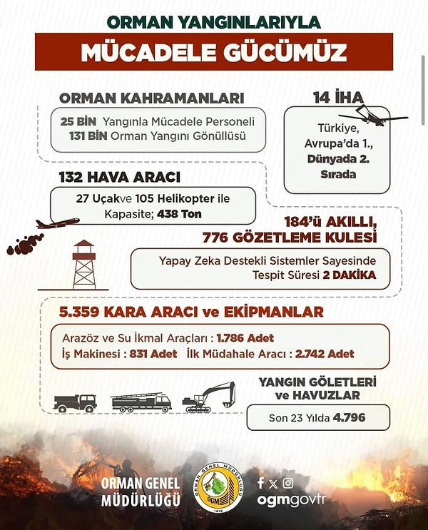 Türkiye'nin Kaç Tane Yangın Söndürme Uçağı Var?