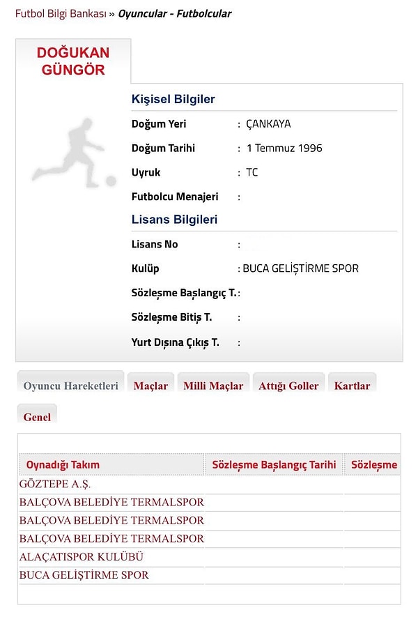 Sosyal medyada yapılan bir paylaşımda Doğukan Güngör'ün geçmişinde futbolla uzun süre ilgilendiği ortaya çıktı.