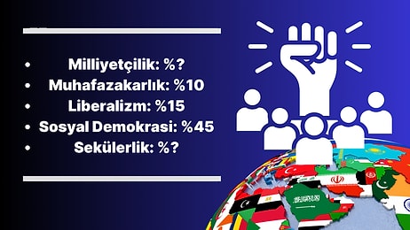 Siyasi Görüş Kartını Çıkarıyoruz!