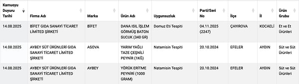 Bakanlığın yayınladığı güncel liste şöyle;