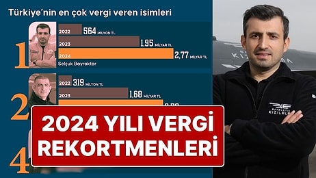 2024 Yılı Vergi Rekortmeni Baykar Yönetim Kurulu Başkanı Selçuk Bayraktar Oldu