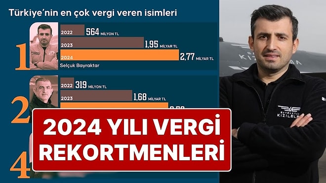 2024 Yılı Vergi Rekortmeni Baykar Yönetim Kurulu Başkanı Selçuk Bayraktar Oldu