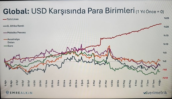 Emre Alkin'in paylaştığı grafik ise şöyleydi👇🏻