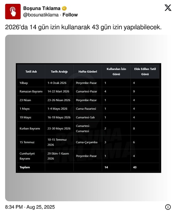 14 gün izin alınarak 43 gün izin yapılabilecek.