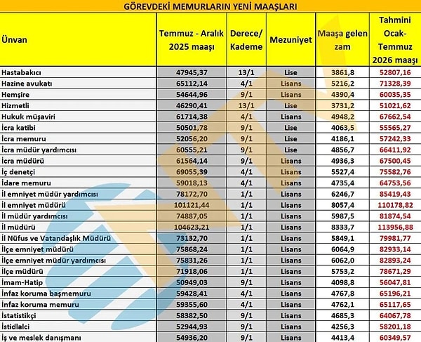 Hastabakıcı, hemşire maaşı👇🏻