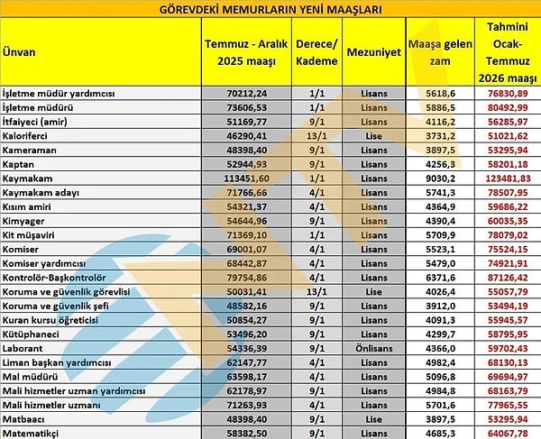 Kaptan, kaymakam, komiser maaşı👇🏻