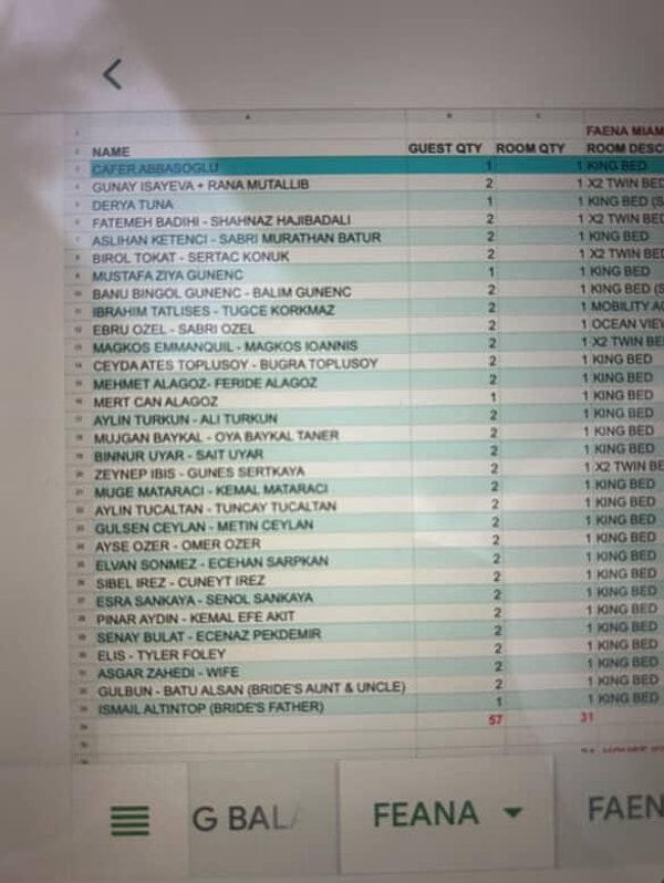 Yaklaşık 150 davetlinin katıldığı organizasyona birbirinden ünlü isimlerin bulunduğu iddia edilmişti. Düğünle ilgili yeni detaylar ortaya çıktı.