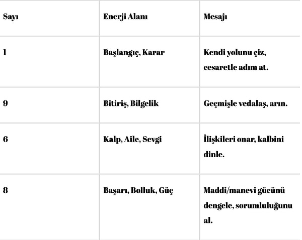 Bu Haftanın Numereskop Haritası