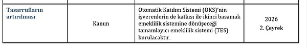 2026-2028 yıllarına ilişkin Orta Vadeli Program’ın (OVP) en dikkat çeken maddelerden biri ise Tamamlayıcı Emeklilik Sistemi (TES) oldu.