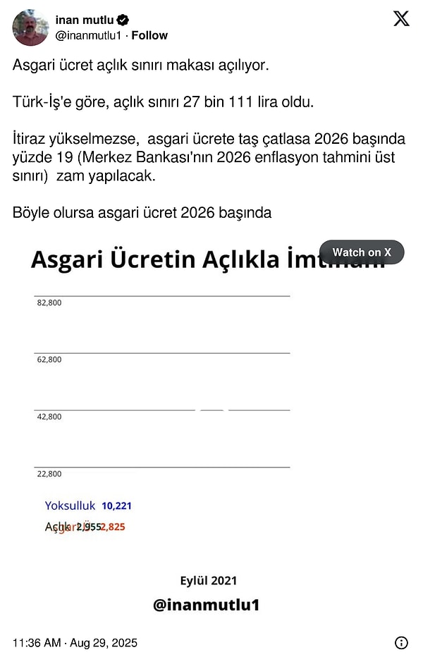 İktisatçı İnan Mutlu ise yüzde 19 zam beklediğini paylaştı.