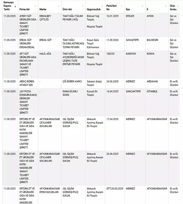 Bakanlık tarafından güncellenen ifşa listesinde, bazı markaların ürünlerindeki hileler ortaya çıktı.