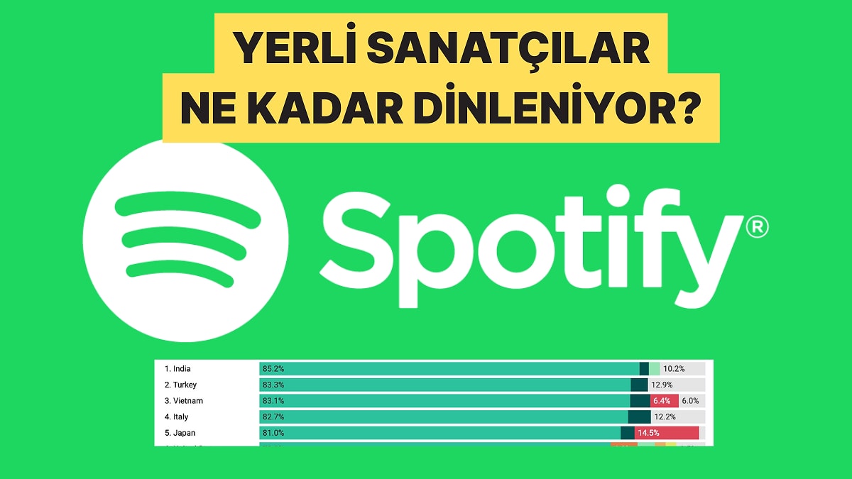 Türkiye Dünya Genelinde Yerli Sanatçıların En Çok Dinlendiği İkinci Ülke Oldu
