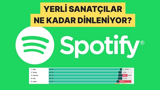 Türkiye Dünya Genelinde Yerli Sanatçıların En Çok Dinlendiği İkinci Ülke Oldu