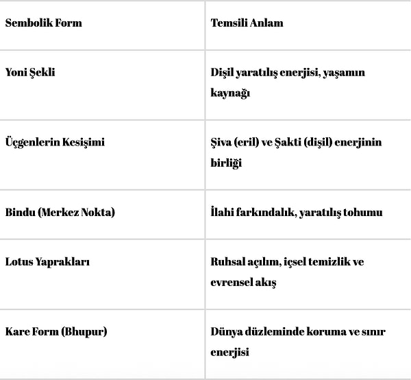 Kamakshya Yantra'nın Spiritüel Anlamı