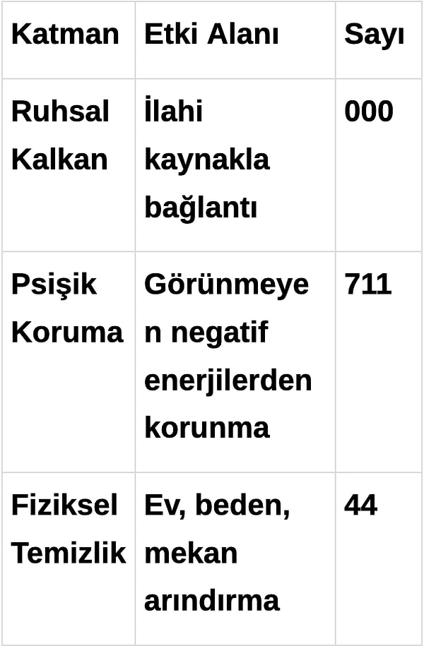 Enerji Alanı Düzeyleri