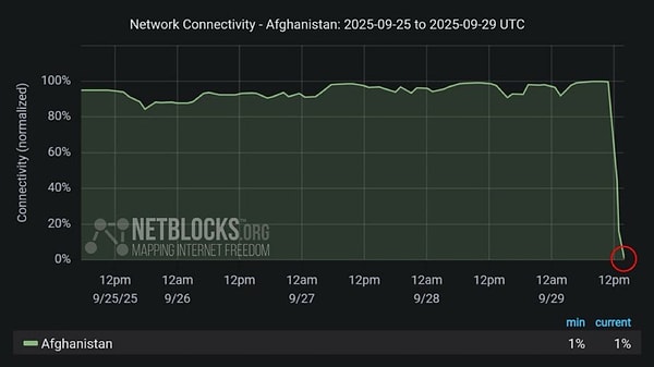 Taliban, 2021 yılında Afganistan’da yeniden yönetimi ele geçirmişti.