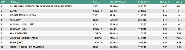 AB grubunda da zirve Galatasaray maçının oldu.