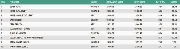 1 Ekim Çarşamba ABC1 reyting sonuçları: