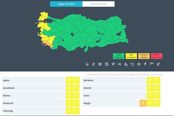 3 Ekim Cuma hava durumu raporunda Türkiye’nin batısındaki 9 şehir için önemli uyarılar geldi.