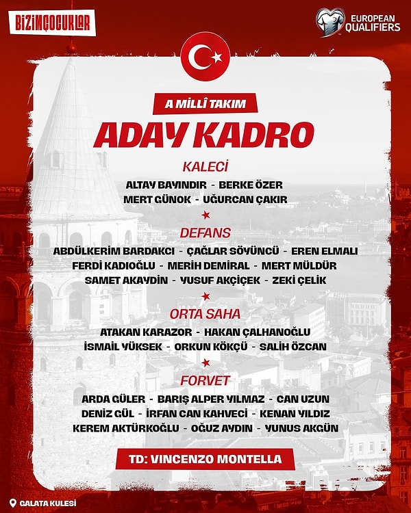 A Milli Takımın aday kadrosu açıklandı.