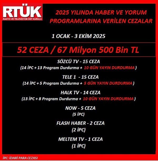 RTÜK üyesi Tuncay Keser, X paylaşımında şu ifadelere yer verdi: