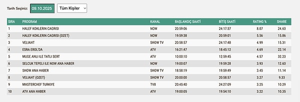 Most Production imzalı dizi, her yeni bölümüyle biraz daha büyüyor.