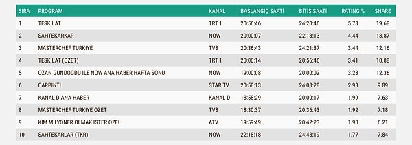12 Ekim Pazar AB sonuçları👇