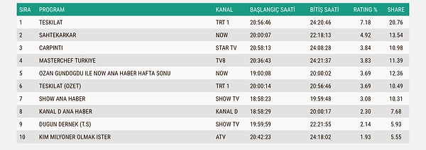12 Ekim Pazar ABC1 sonuçları 👇
