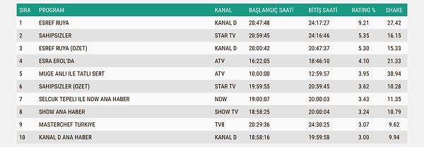 15 Ekim Çarşamba Total sonuçları 👇