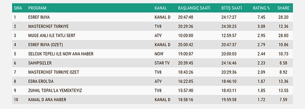 15 Ekim Çarşamba AB sonuçları👇