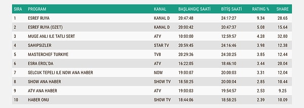 15 Ekim Çarşamba ABC1 sonuçları 👇