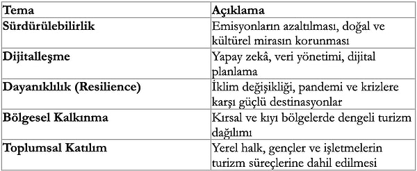 Stratejinin Beş Ana Sütunu