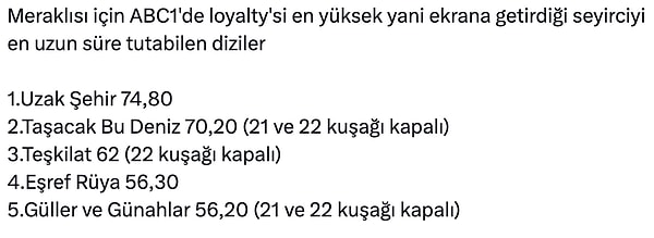 ABC1'de loyalty'si en yüksek, seyirciyi en uzun süre tutabilen diğer diziler şu şekilde: