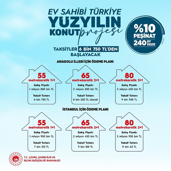 TOKİ 500 Bin Sosyal Konut Projesi Ödeme Planı