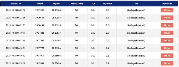 AFAD Son Depremler Listesi