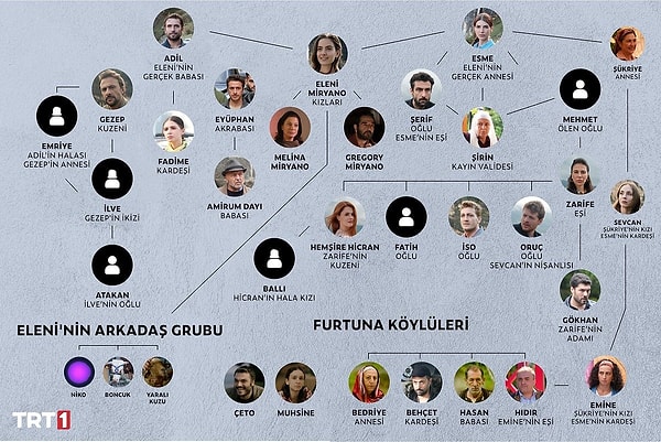 Furtuna ve Koçari adlı düşman ailelerin arasındaki ilişkileri anlatan Taşacak Bu Deniz, kalabalık oyuncu kadrosuyla sık sık kafa karıştırıyor.