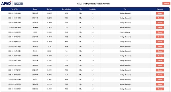 AFAD Son Depremler Listesi
