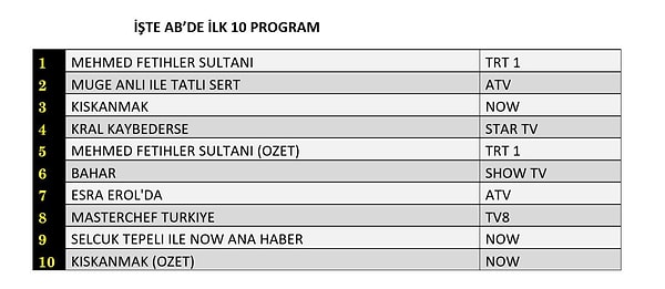 28 Ekim Salı AB Reyting Sonuçları 👇