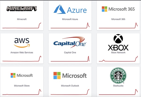 Kullanıcıların yaşadıkları sorunları bildirmesi web sitelerini takip eden Downdetector isimli sitede böyle görüntülendi.