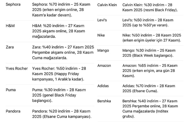 İşte indirim yapması beklenen firmalar ve “Efsane Cuma” kapsamında yapılacak indirim oranları 👇