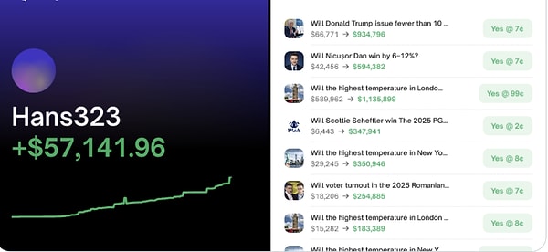 Hans323 isimli kullanıcı daha önce kazandığı ve siyaset ağırlıklı olan bahislerini de paylaştı.