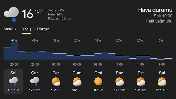 Yağış ne kadar süre etkili olacak?