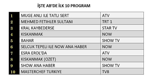 11 Kasım Salı TOTAL, AB, ABC1 Reyting Sonuçları: