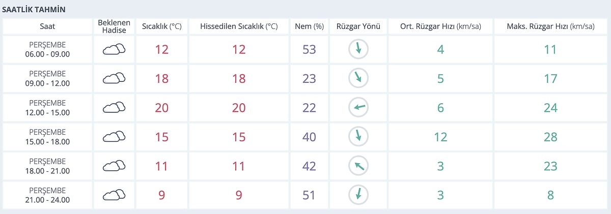 13 Kasım Perşembe Diyarbakır Hava Durumu: Bugün Diyarbakır&apos;da Hava Durumu Nasıl, Yağmur Var mı?