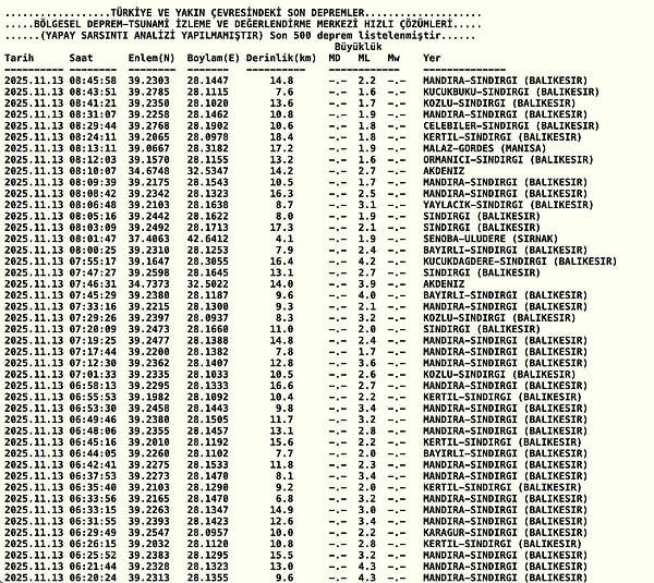 Kandilli Rasathanesi Son Depremler Listesi