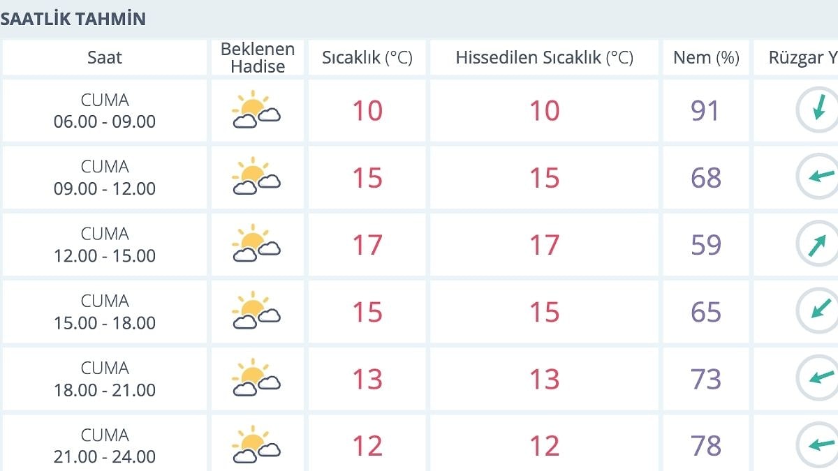 14 Kasım Cuma İstanbul Hava Durumu: İstanbul’da Bugün Hava Nasıl?